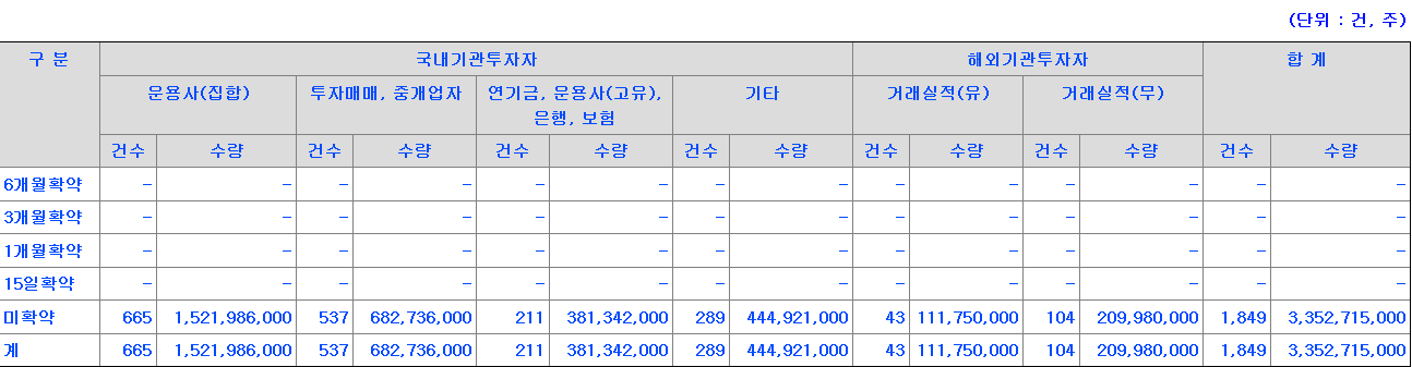 하나스팩33호 보호예수