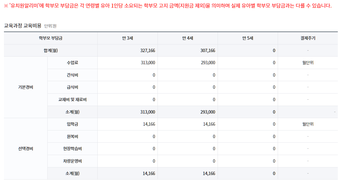 어린이집&amp;#44; 유치원 비용 확인해보기