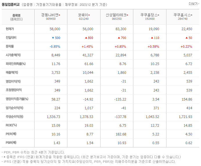 경동나비엔_동종업비교자료