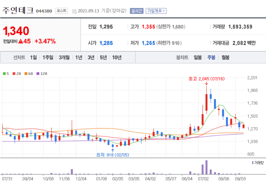 이낙연 관련주 대장주