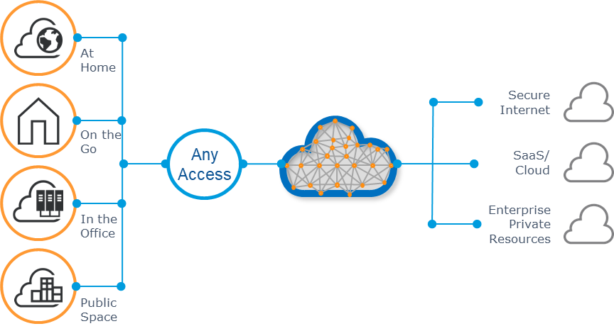 [kt cloud CDN] #1 보안 혁신의 출발 글로벌 엣지 기반 올인원 제로 트러스트 전략