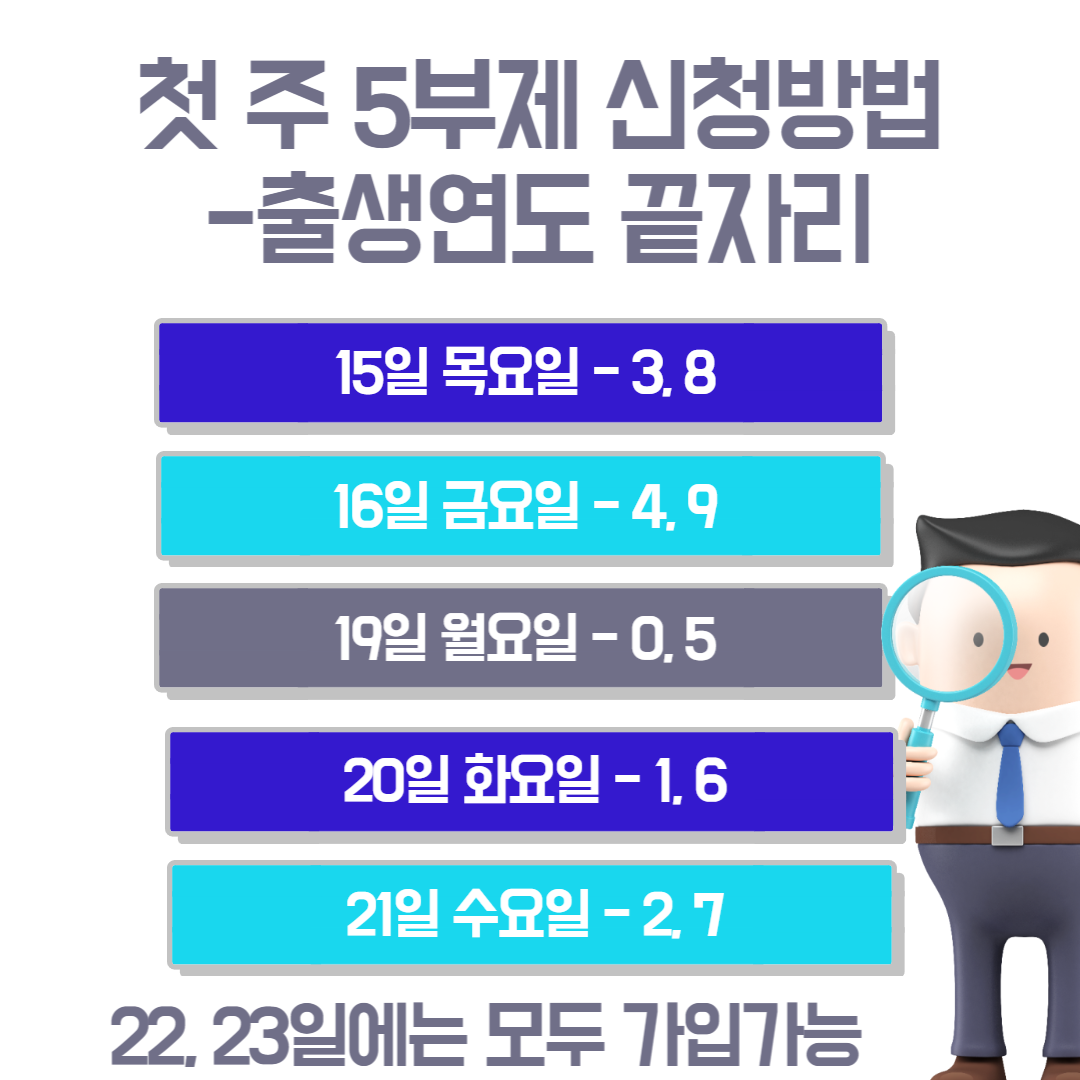 청년도약계좌신청방법