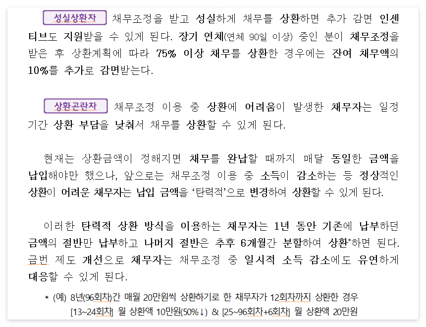 성실상환자, 상환곤란자에 대한 인센티브 텍스트 이미지