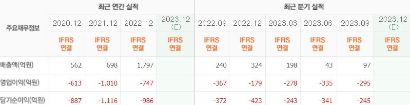 실적