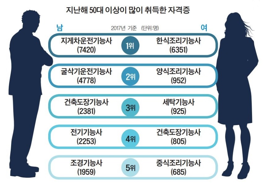 노후준비 잘하는 방법