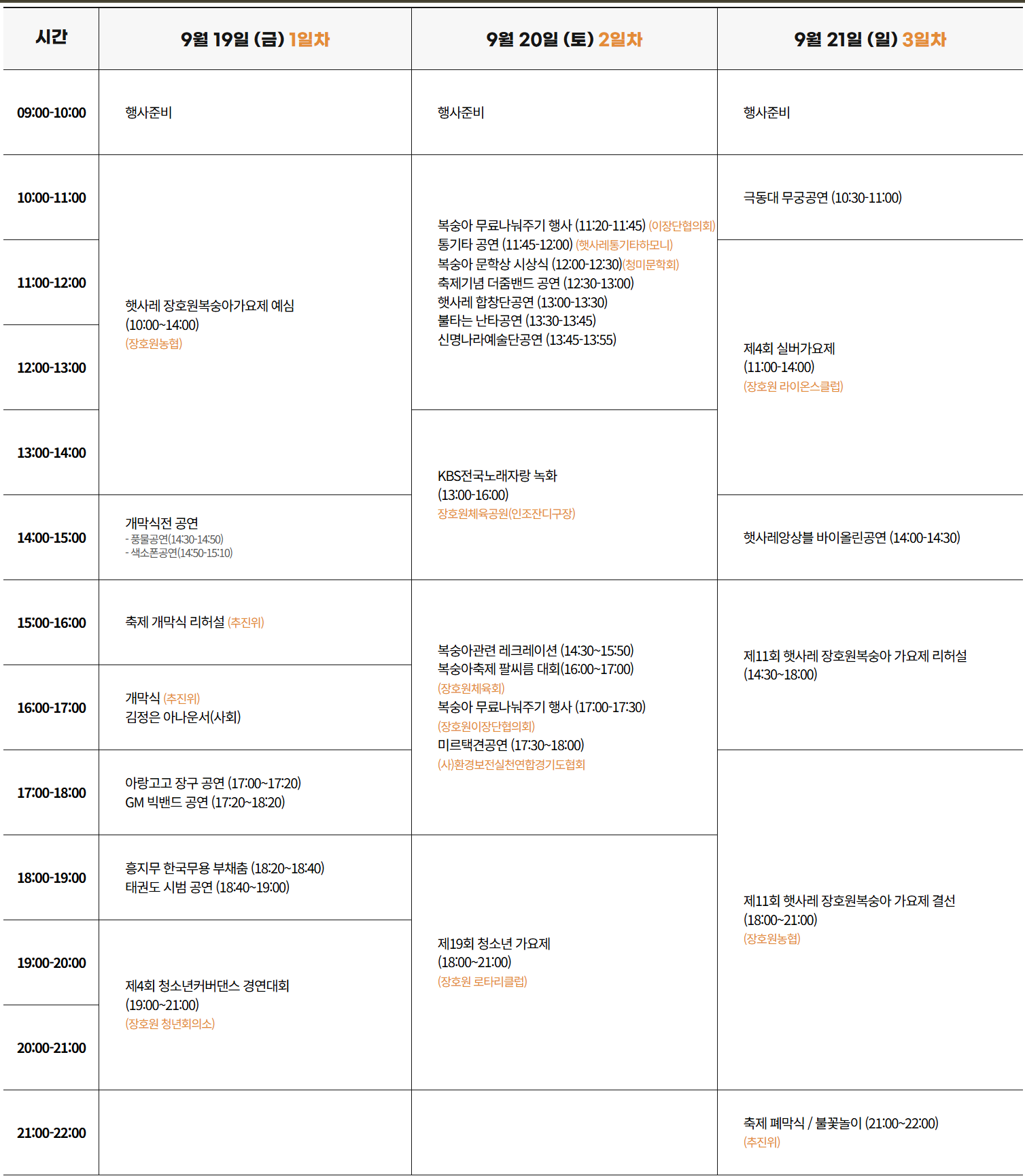 햇사레 장호원 복숭아축제