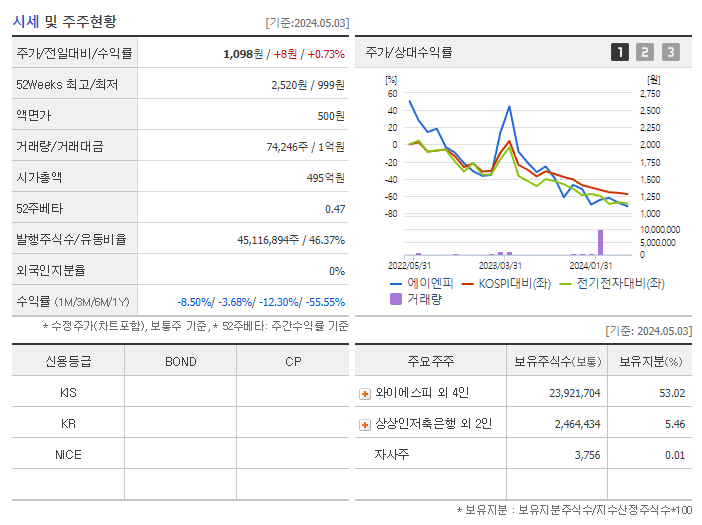 에이엔피_기업개요