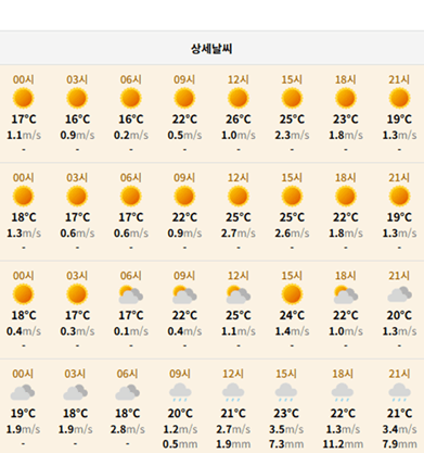 소매물도 바닷길 열리는 시간
