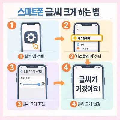 핸드폰 글씨 크게하는법