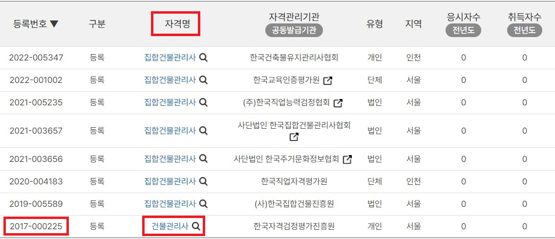 건물관리사(집합건물관리사) 자격증