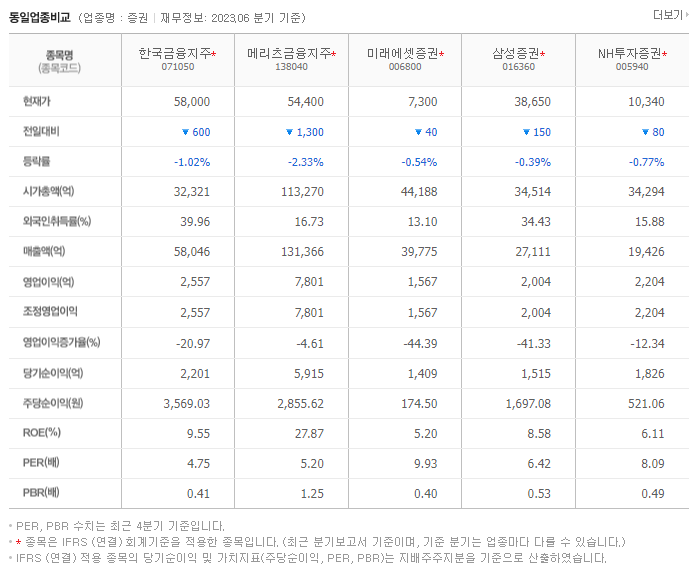 한국금융지주_동종업비교자료