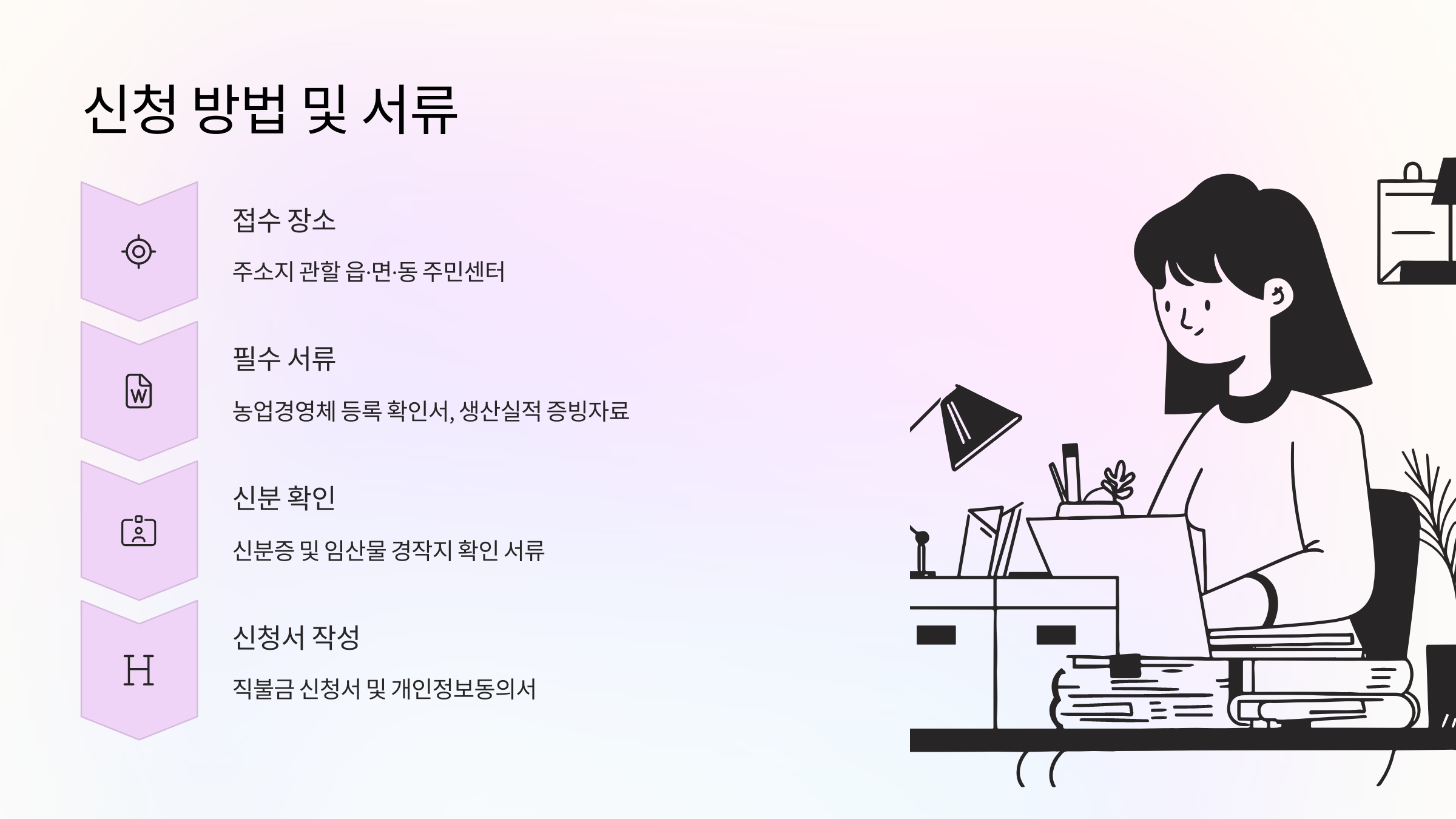 서류 누락 없이 준비하는 것이 가장 중요합니다