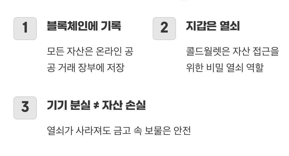 코인은 지갑에 없다? 진짜 보관 장소