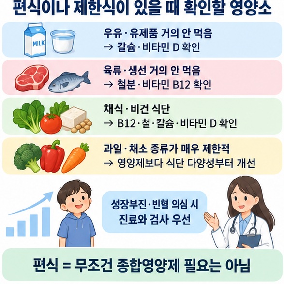 편식, 유제품 제한, 육류 제한, 채식 식단에서 확인할 영양소를 어린이 식단별로 비교한 이미지