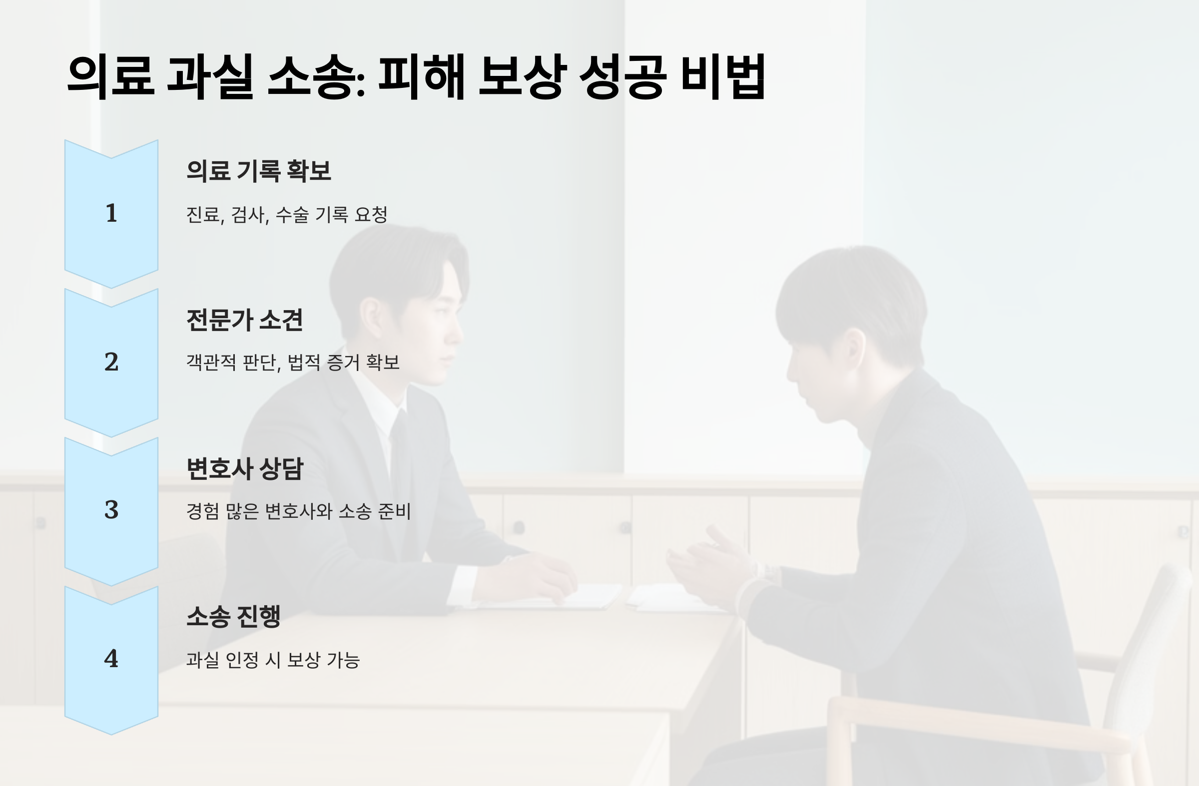 의료 과실 소송: 피해 보상 성공 비법과 실전 사례