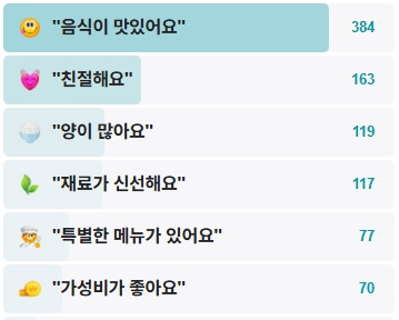 황해순모밀냉면-후기
