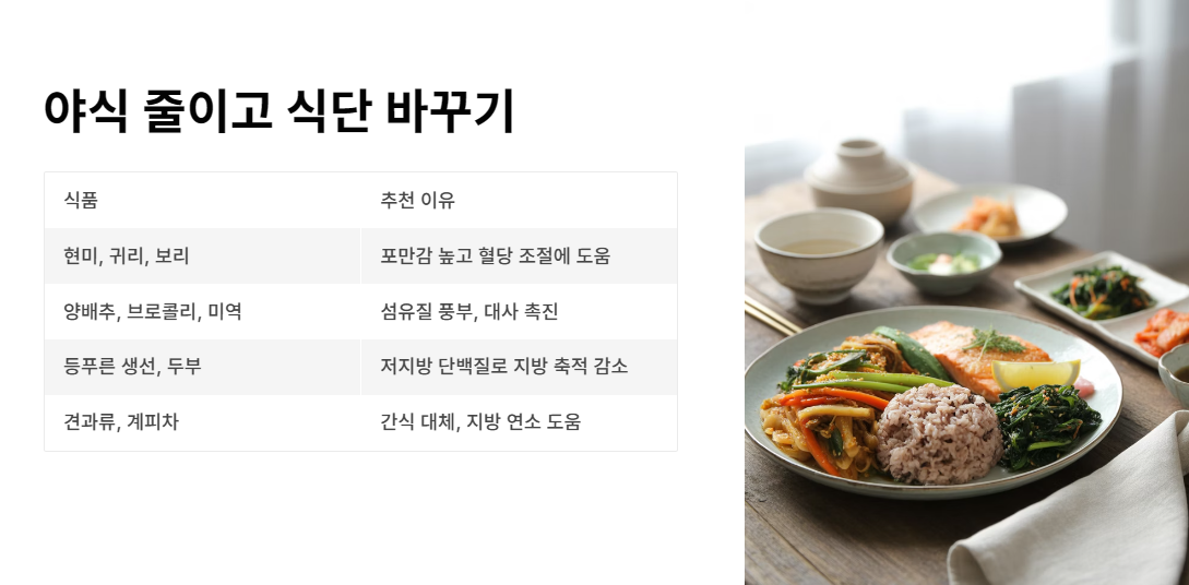 야식 줄이고 식단 바꾸기