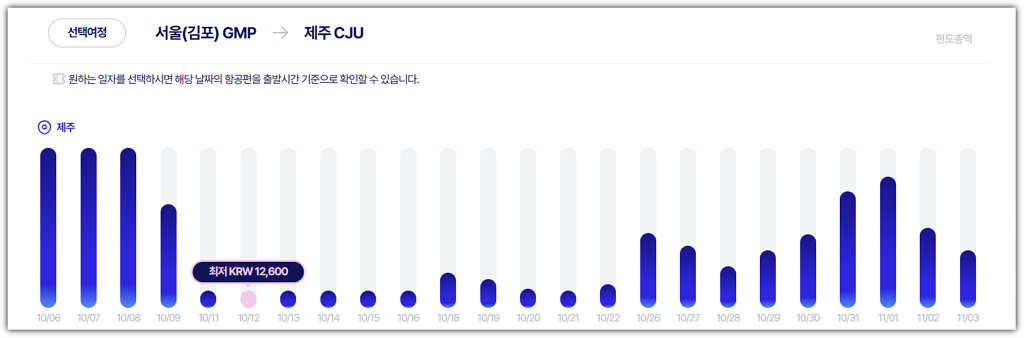 파라타항공 김포, 제주 노선 가격