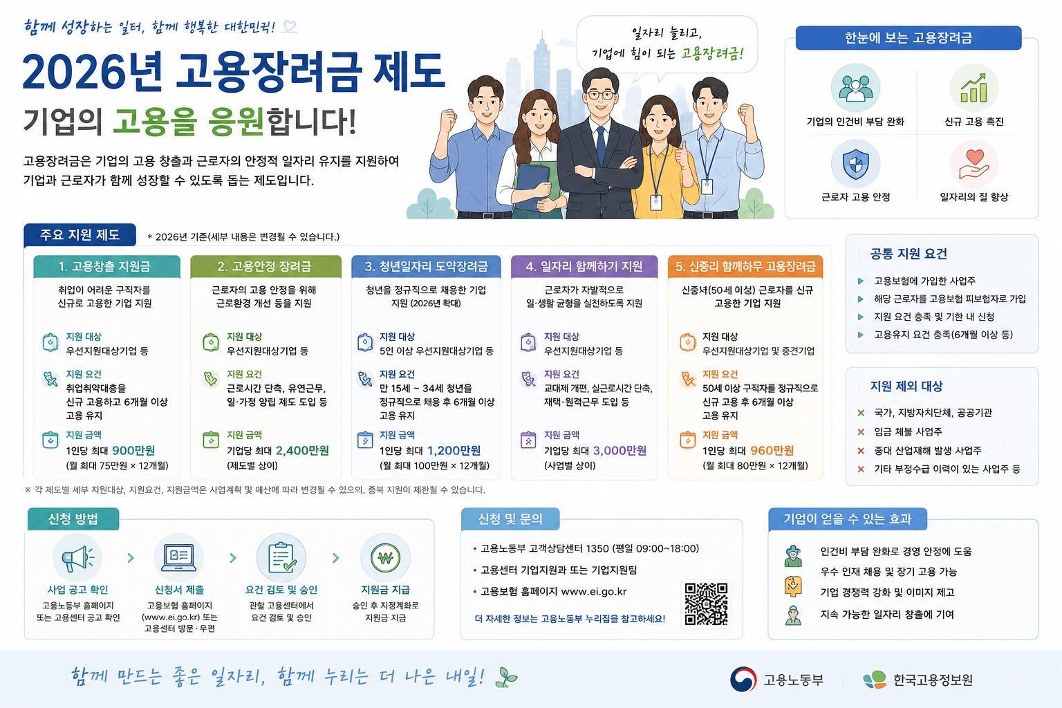 고용장려금 제도