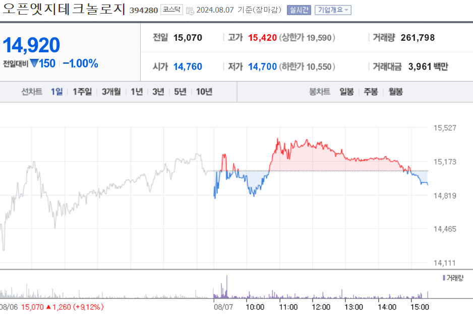 오픈엣지테크놀로지