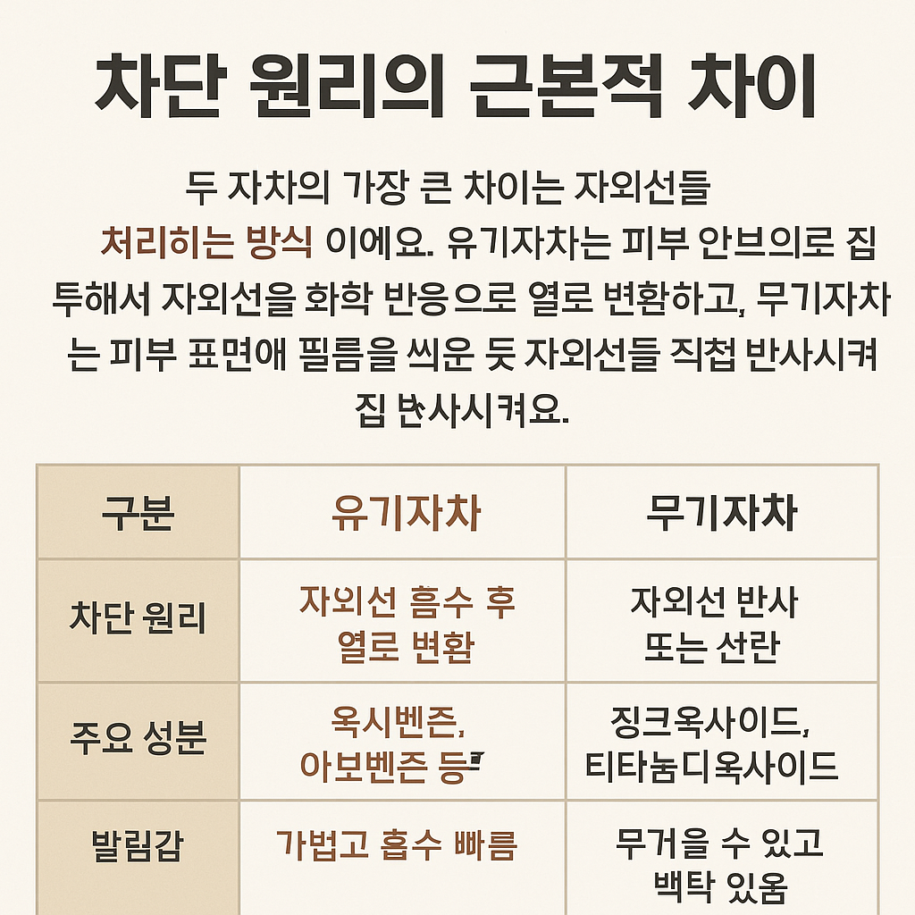 차단 원리의 근본적 차이