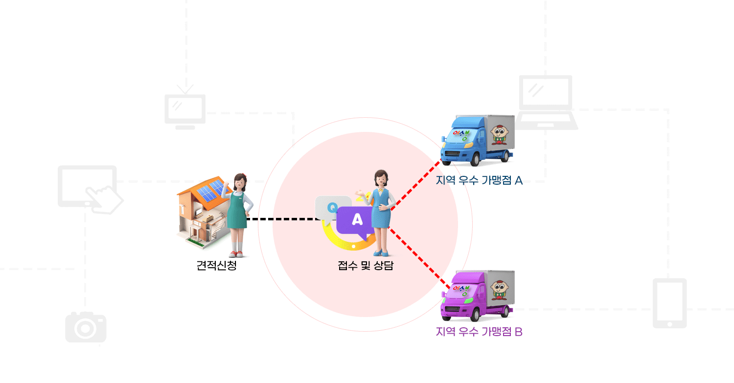 서경석이사방이삿짐센터비교견적
