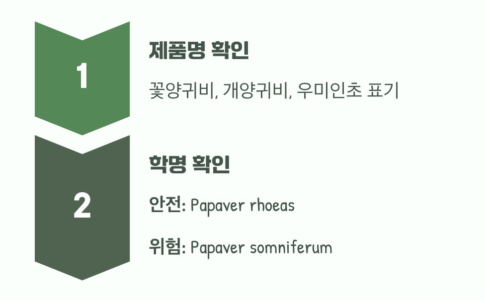 인터넷 구매 시, 이것만은 꼭 확인하세요!