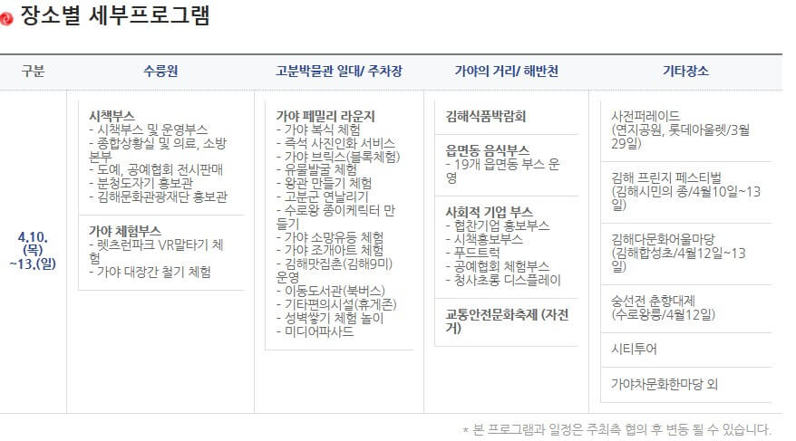 부산 김해 2025 가야문화축제 주요행사 무료주차 셔틀버스