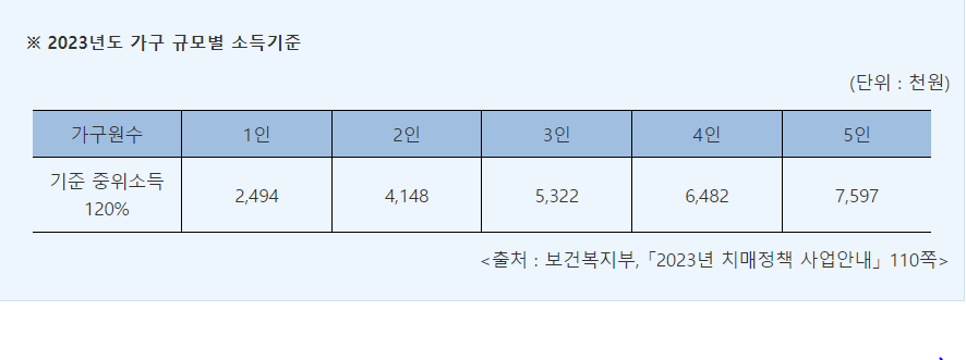2023년 국가 치매 지원 대상자 가구 규모별 소득기준