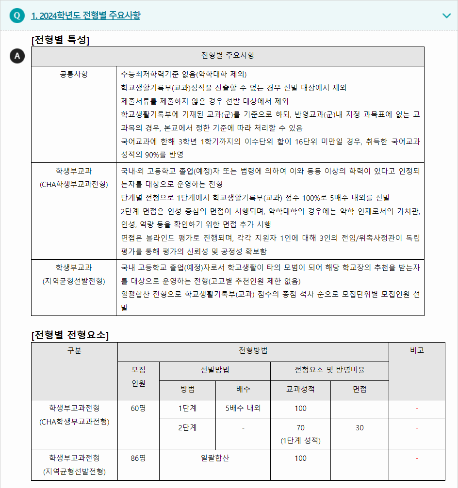 2024학년도 차의과학대학교 학생부교과전형 전형별 주요사항