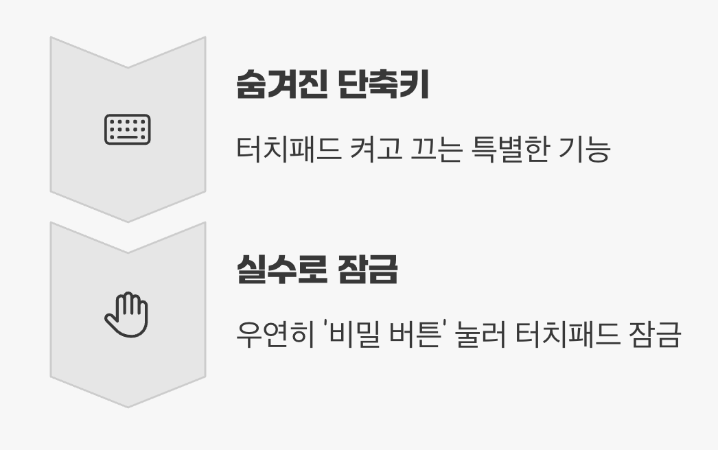 범인은 바로 '나 자신'이었다?