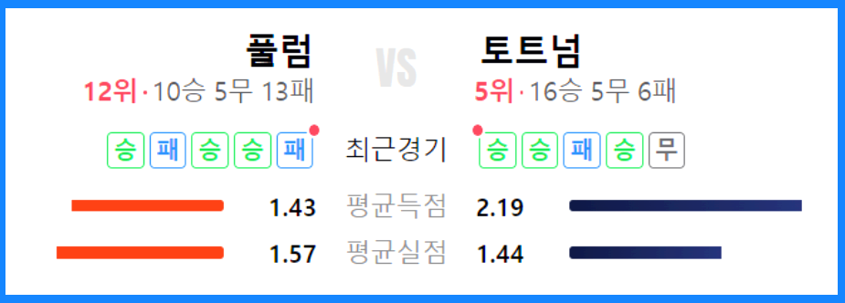 토트넘 풀럼 전략