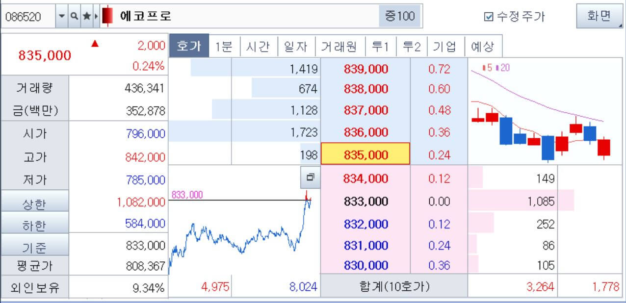 에코프로-주가-20231016
