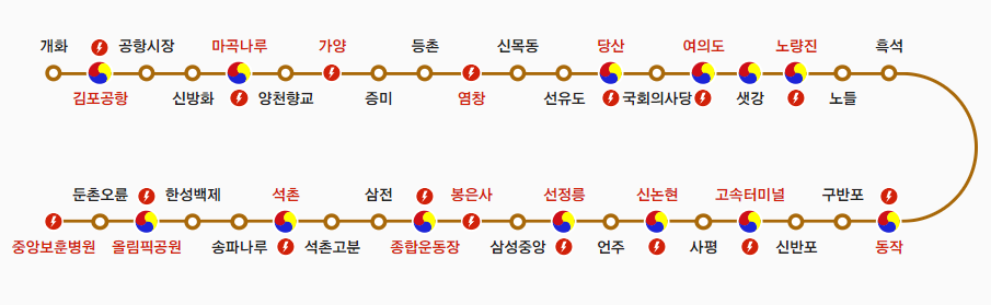9호선 노선도