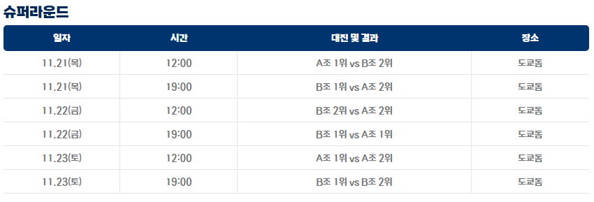 슈퍼라운드-일정