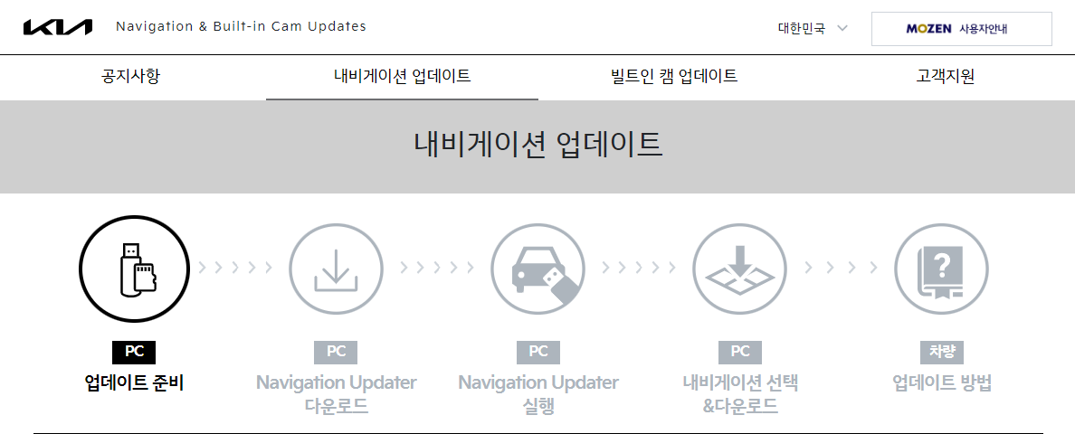 기아자동차 내비게이션 업데이트