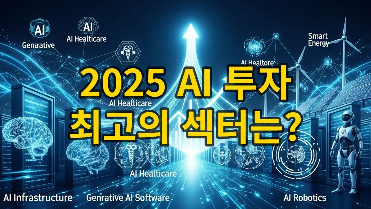 AI 시대 유망 투자 섹터들을 시각적으로 통합한 이미지. 반도체, 클라우드, 생성형 AI 소프트웨어, AI 헬스케어, 스마트 에너지, 로봇 등 다양한 기술 분야가 데이터 흐름으로 연결되어 성장하는 모습을 표현한 미래지향적 포트폴리오 비전.