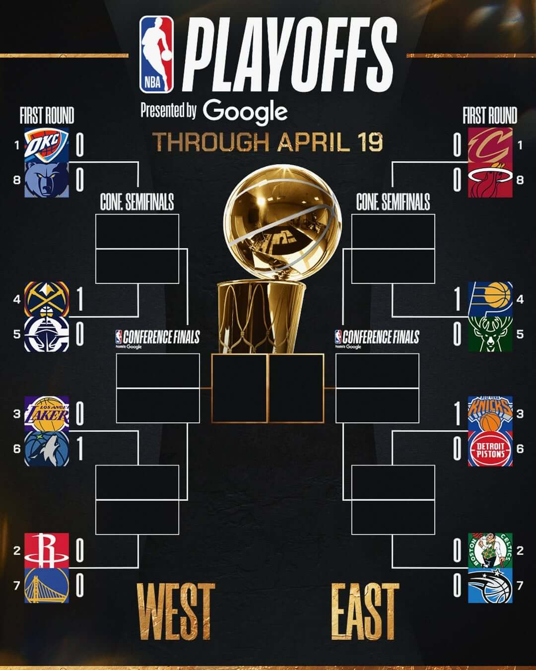 2025 NBA 플레이오프