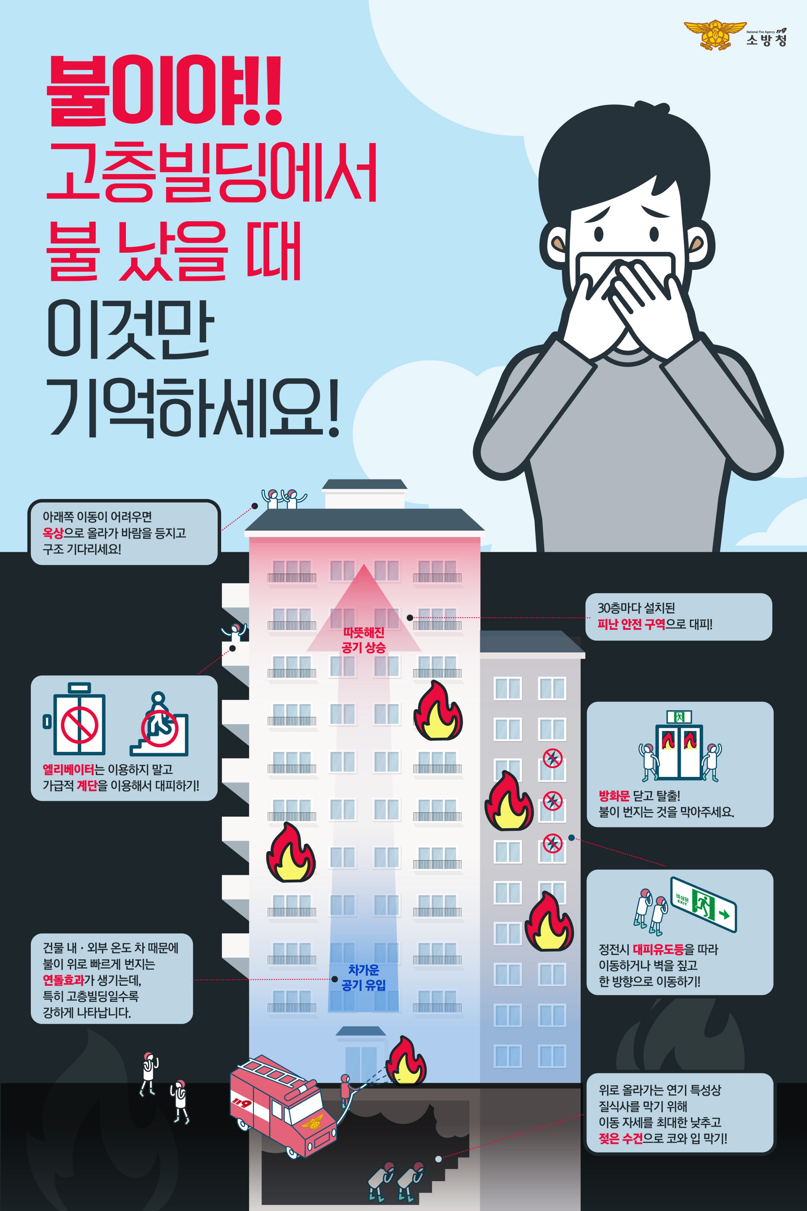 고층빌딩 화재대피요령