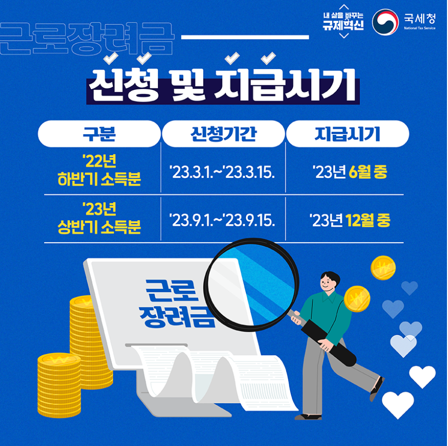 근로장려금