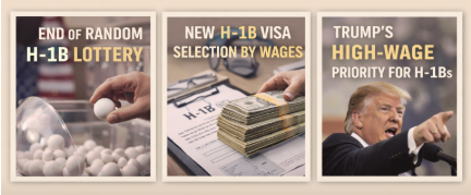 H-1B &lsquo;추첨&rsquo;의 종말, &lsquo;가중선택&rsquo;의 시작