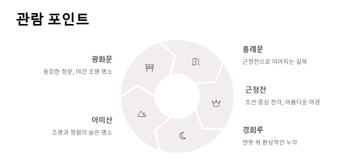 경복궁 야간개장 티켓팅