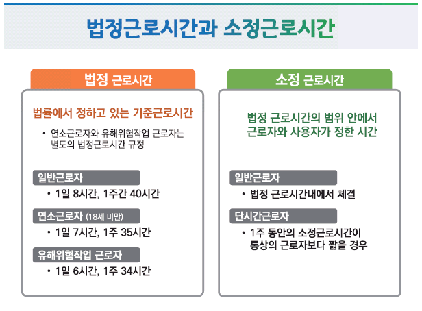 통상임금 계산 시 주의할 점