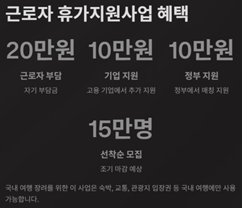 2025 근로자 휴가지원사업 지원 방식1