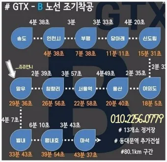 GTX B 노선 개발 수혜 지역 노선도 시장_9
