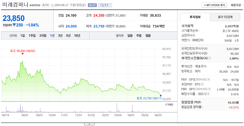 미래컴퍼니_주가