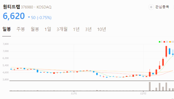 대선 관련주 이재명 한동훈 관련주 대장주 TOP10