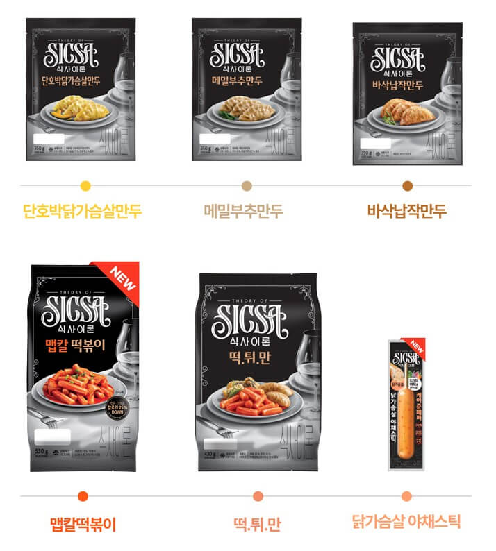 식사이론