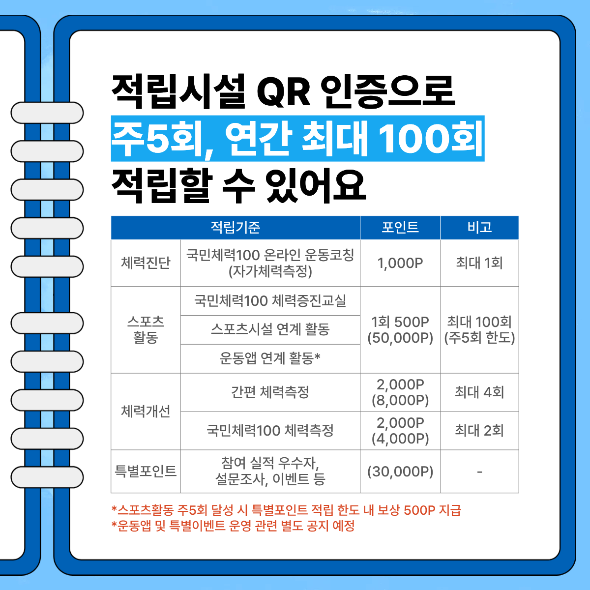 2026 튼튼머니 적립 방법 총정리 (운동하면 최대 5만원 받는 방법)