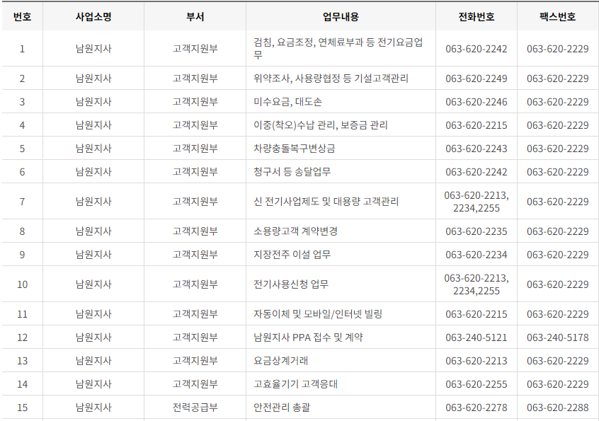 한국전력공사 전라북도 사업소 고객센터 전화번호 (한전 콜센터 연락처)